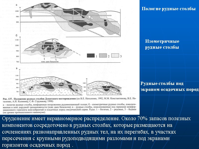 Оруденение имеет неравномерное распределение. Около 70% запасов полезных компонентов сосредоточено в рудных столбах, которые